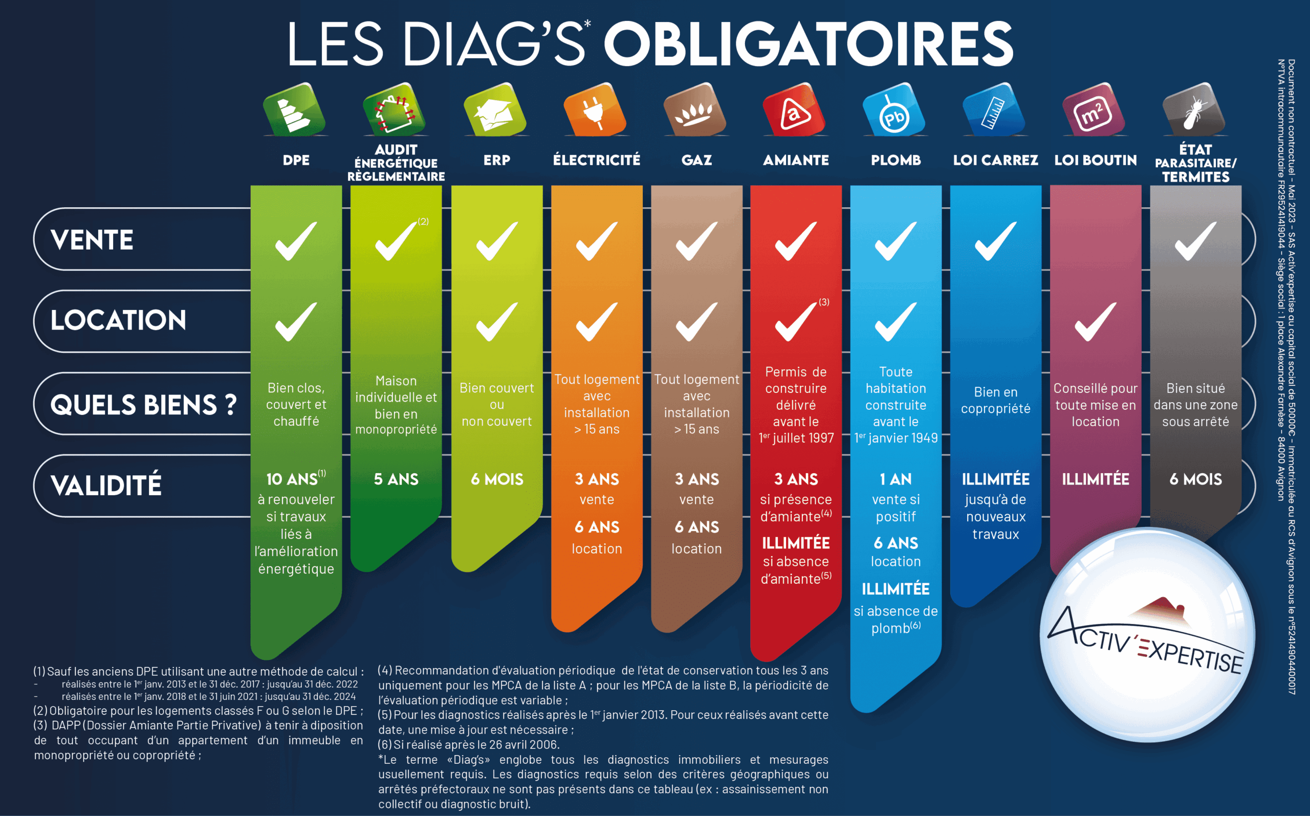 diagnostic plomb amiante