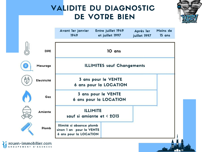 diagnostic immobilier obligatoire 2021