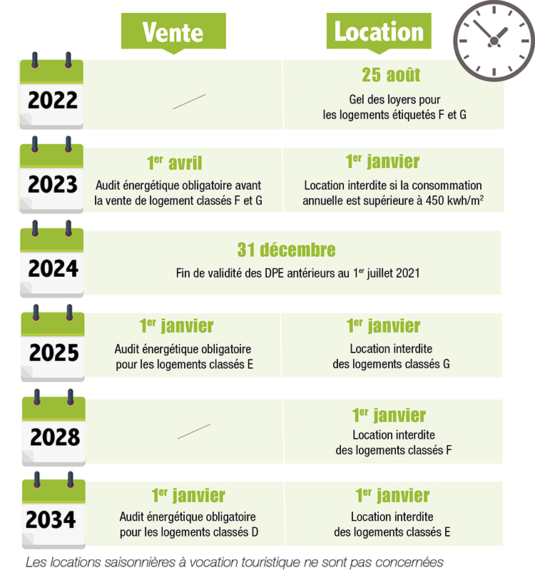 dpe obligatoire vente particulier