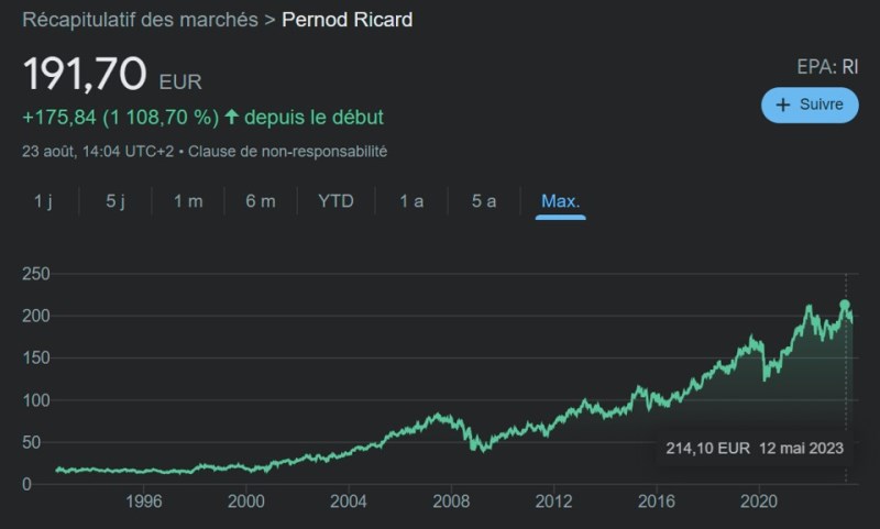 analyse fondamentale bourse