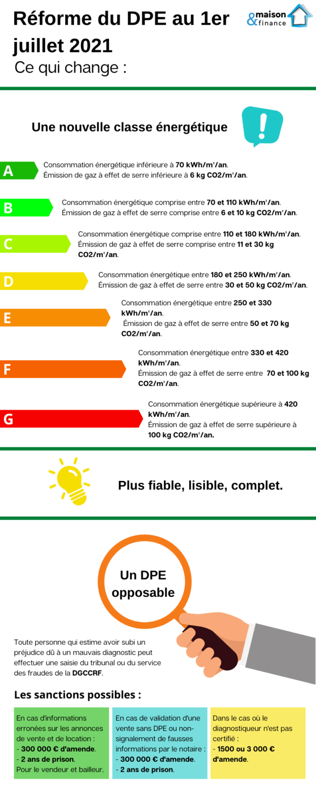 dpe juillet 2021
