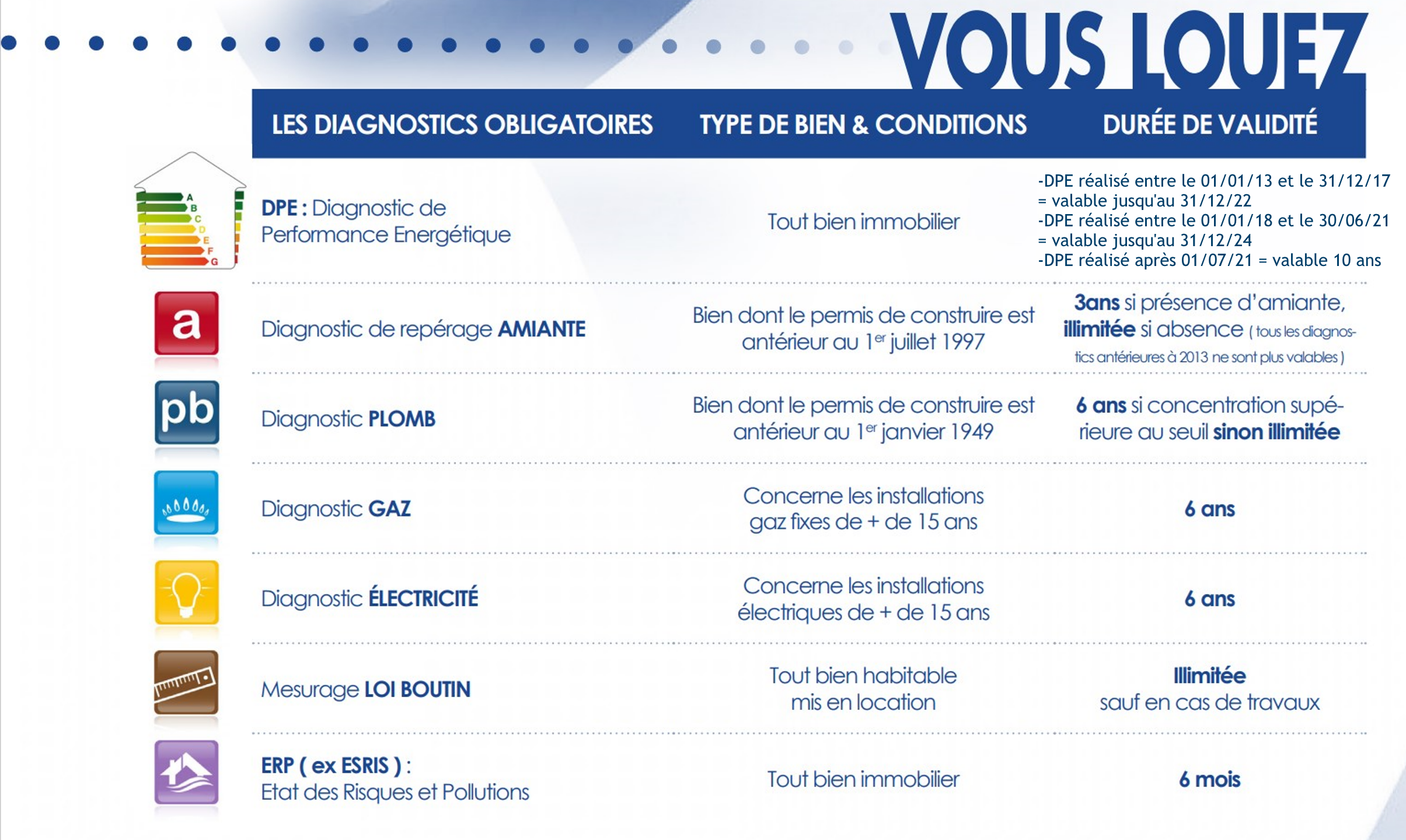 location diagnostic amiante