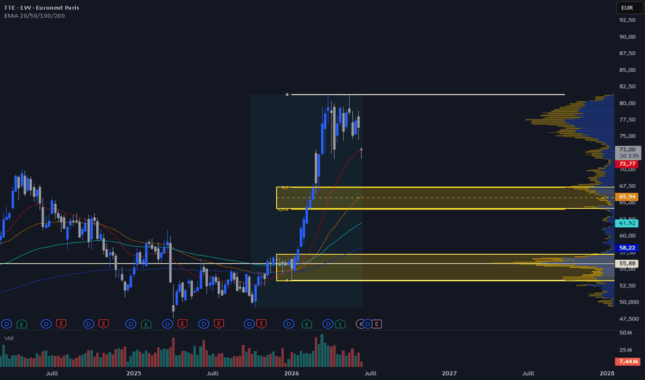 total analyse technique